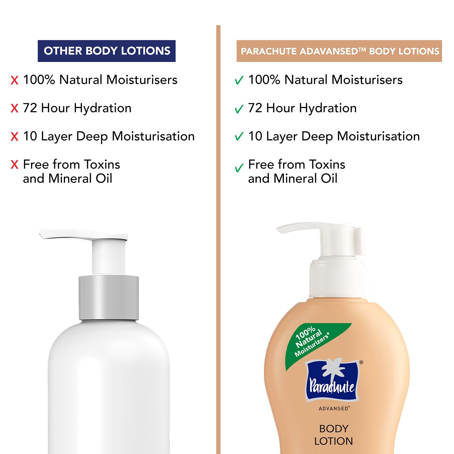 Parachute Advansed Cocoa Repair Body Lotion , Intense Moisture, 400ml